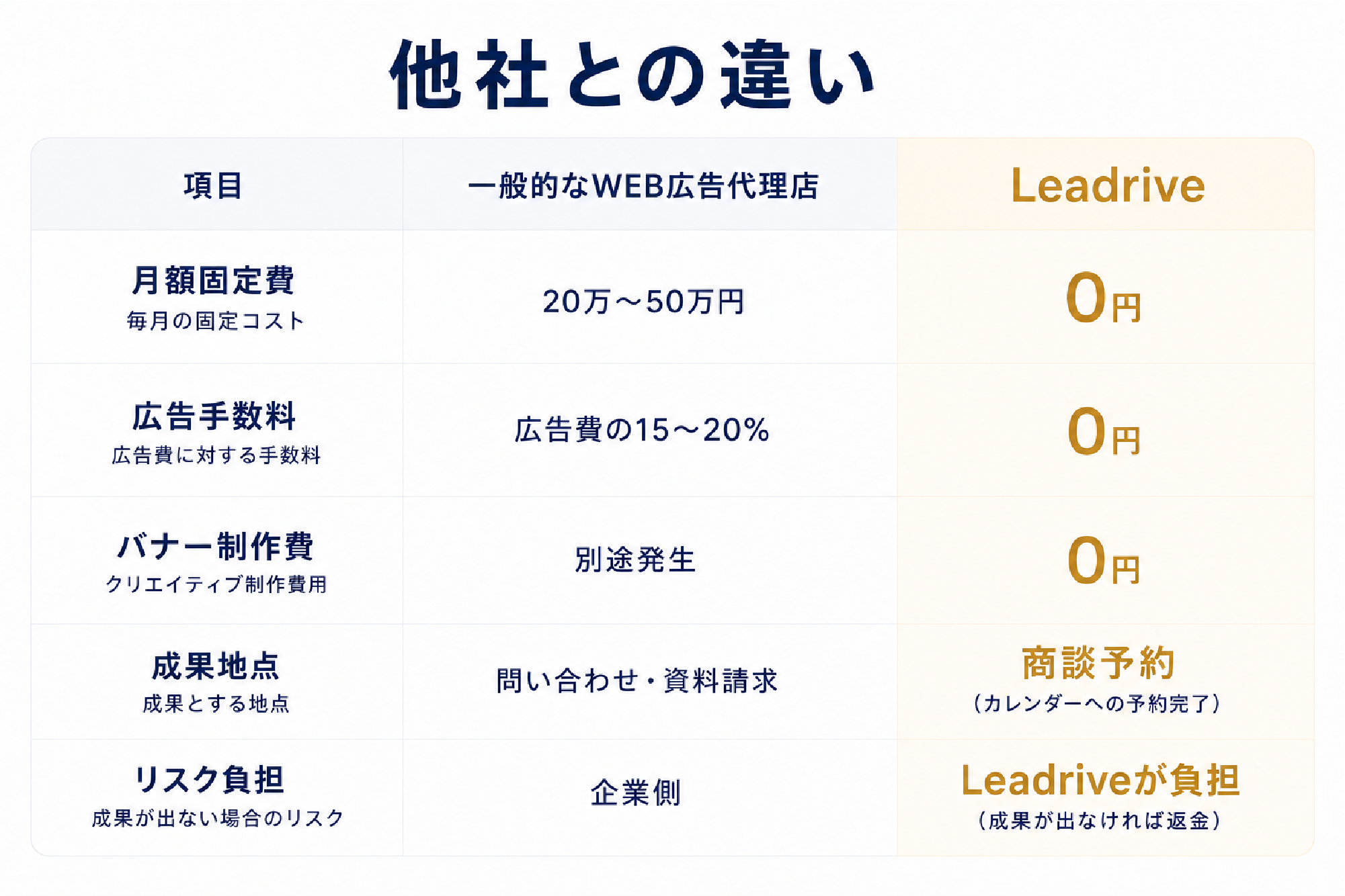 他社との違い