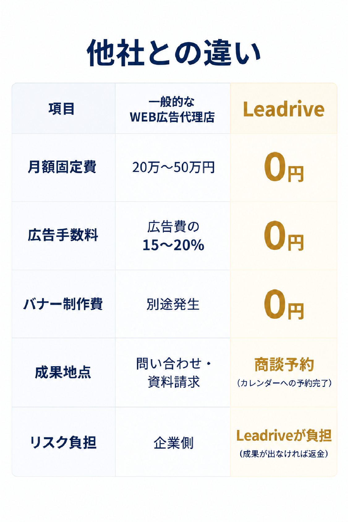 他社との違い