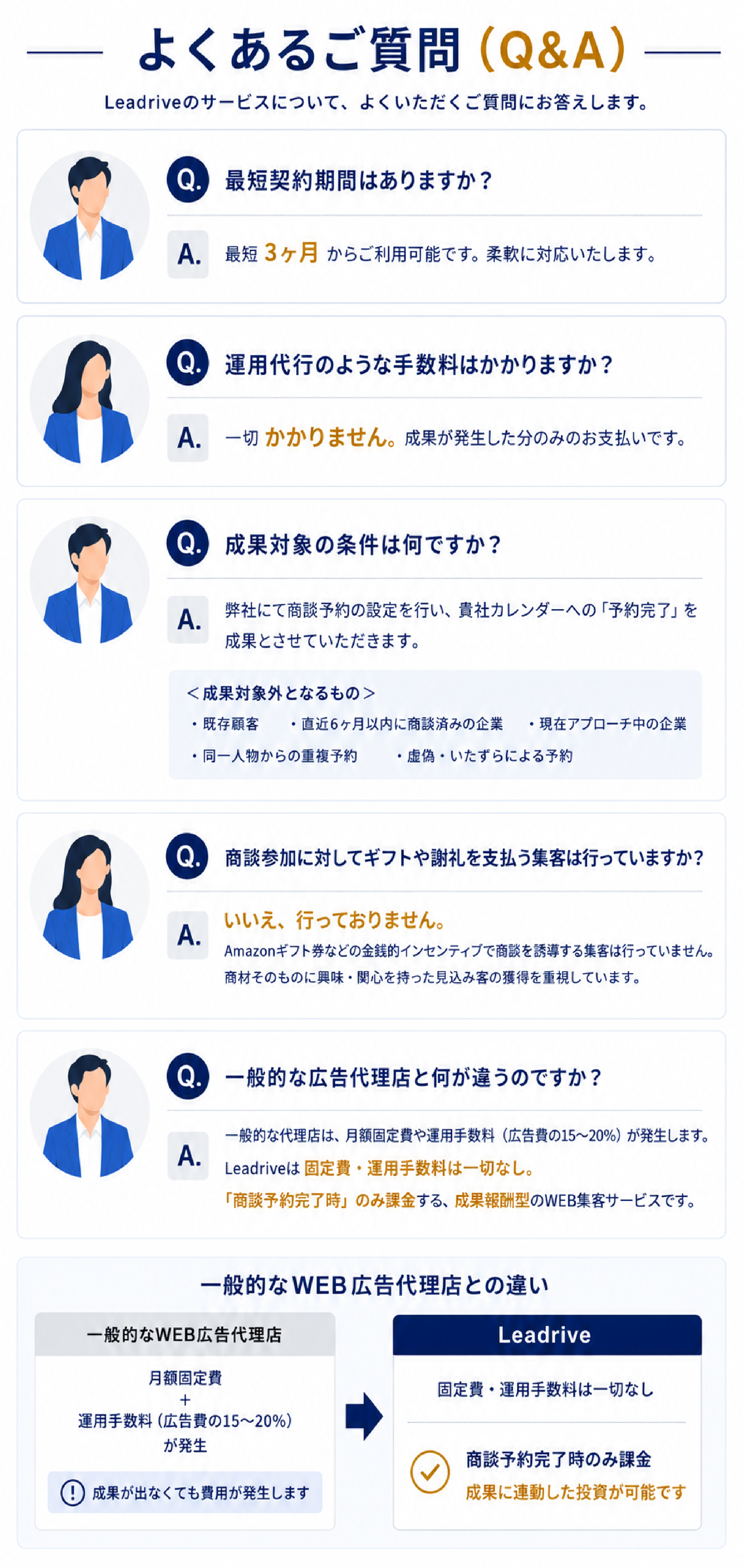 よくあるご質問