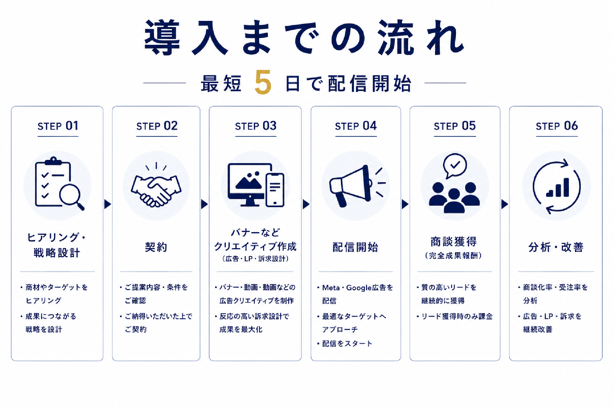 導入までの流れ