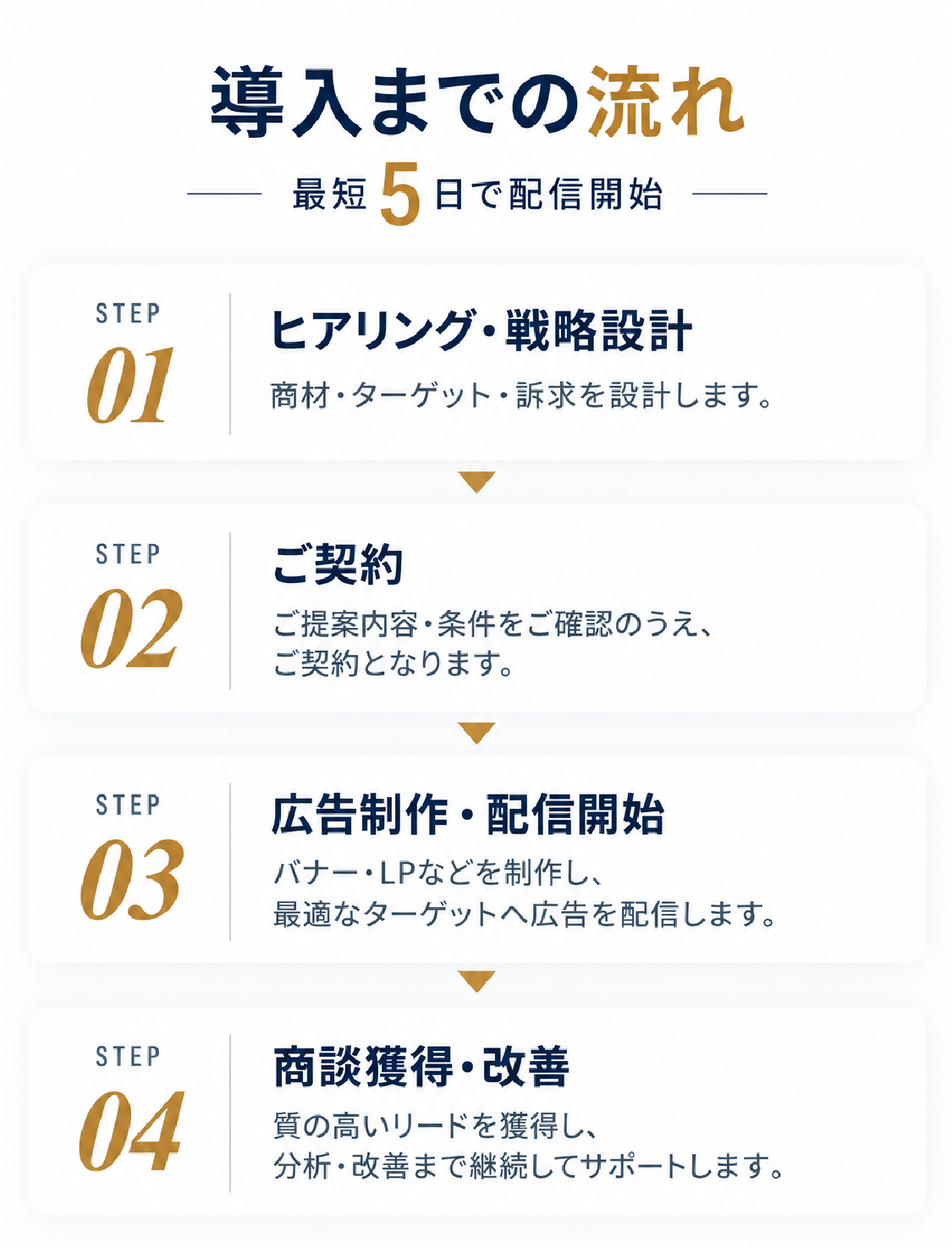 導入までの流れ