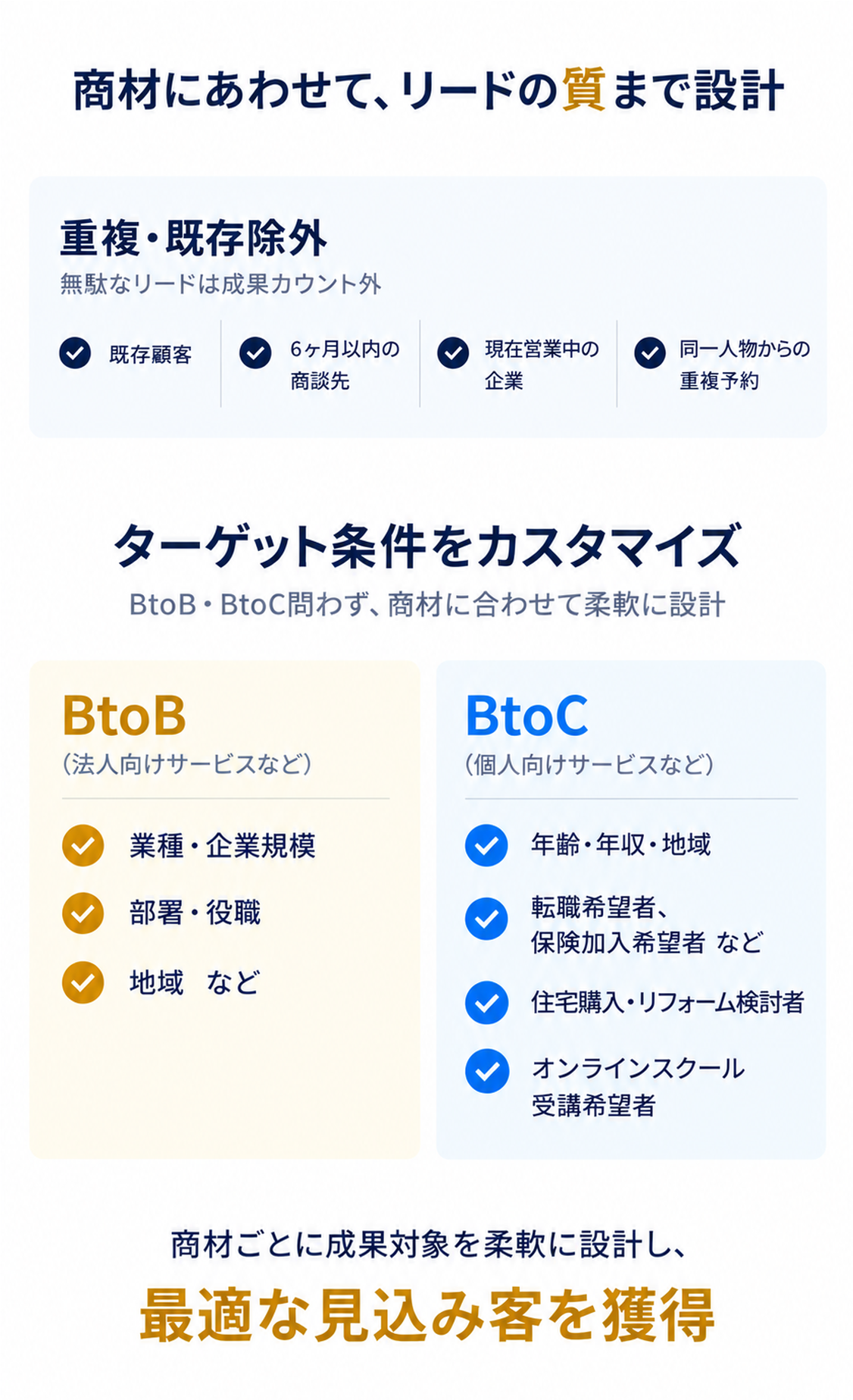 商材に合わせて、リードの質まで設計