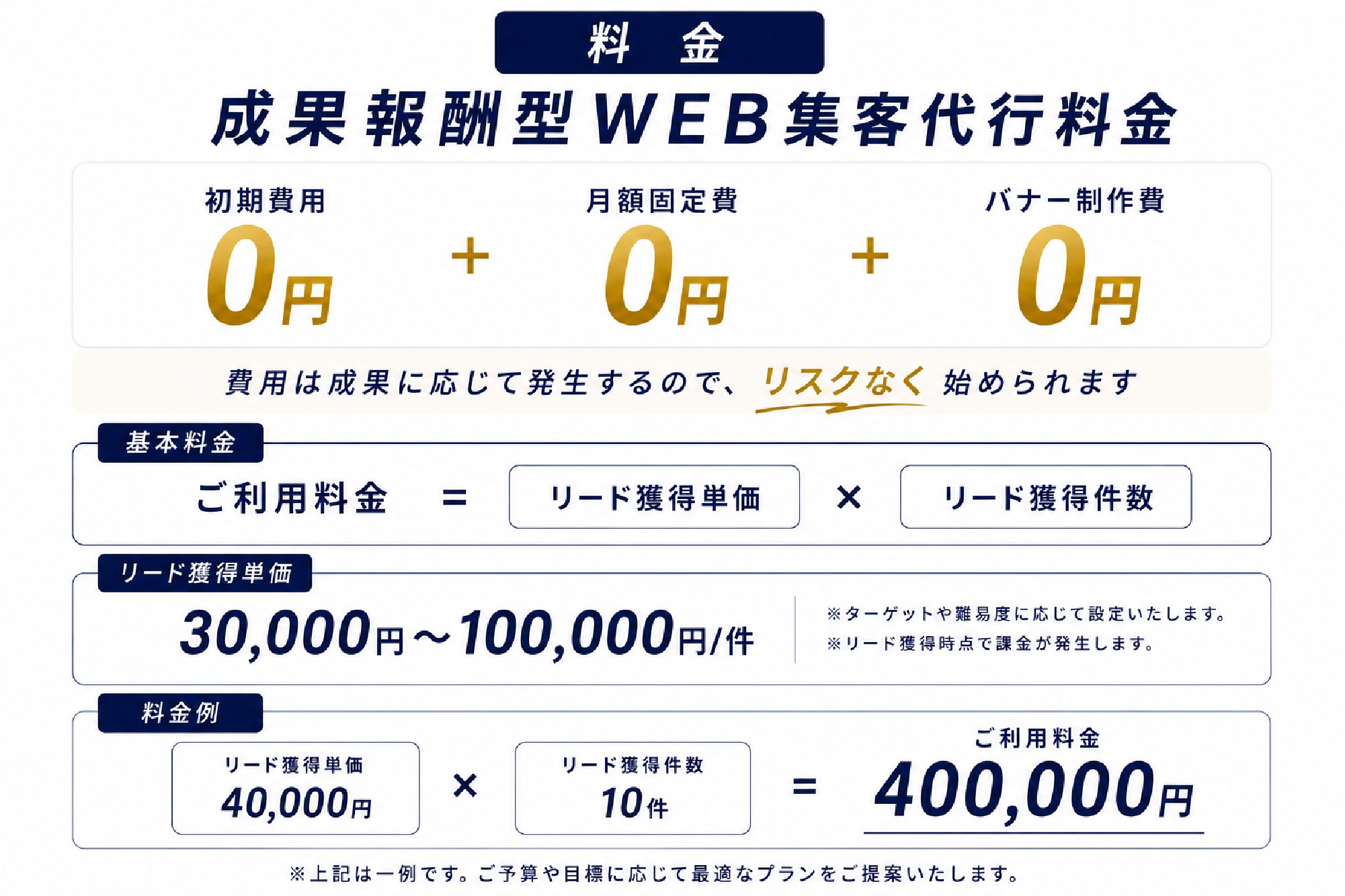 料金